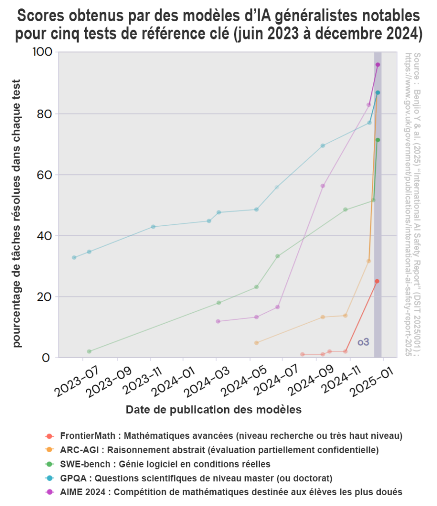 OpenAI science announcements